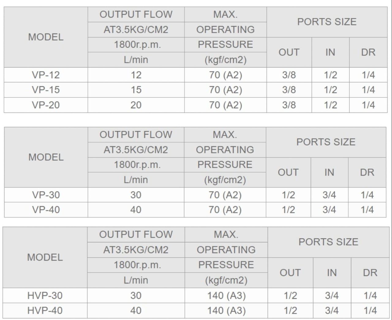 Ashun Model Selection VP-45L-A1 Ashun Hydraulic Vane Pump