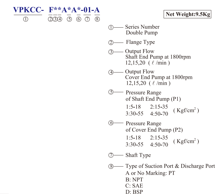 VPKCC-F20-20-A2-A3 KCL Hydraulic Vane Pump 