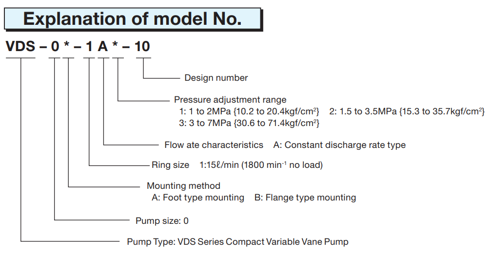 Nachi VDS Model Selection VDS-0A-1A1-10 Nachi Hydraulic Vane Pump